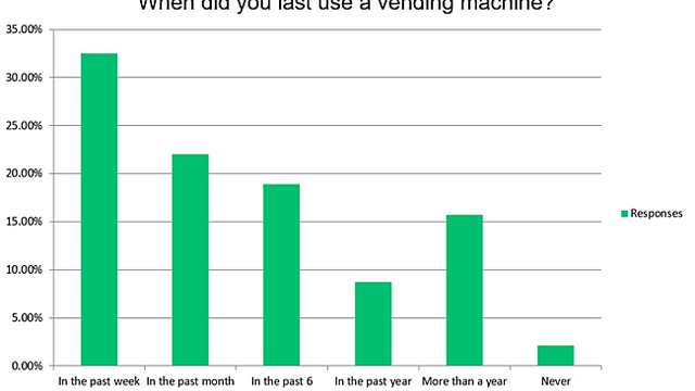 vending coffee machine